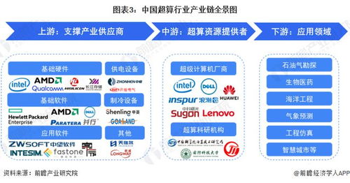 特斯拉投資Dojo超級計算機 馬斯克押注數十億美元，重塑自動駕駛未來