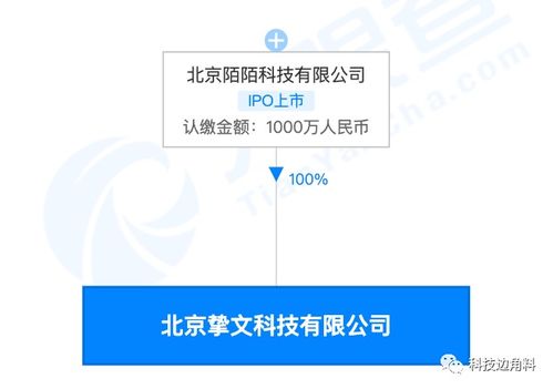 陌陌成立北京摯文科技公司，注冊資本1000萬專注計算機軟件技術服務