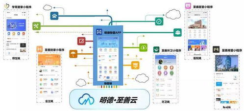 明德智能科技榮獲國家級高新技術企業(yè)認證，引領物業(yè)數(shù)字化智能化新篇章